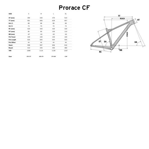 Prorace Cf 5.9