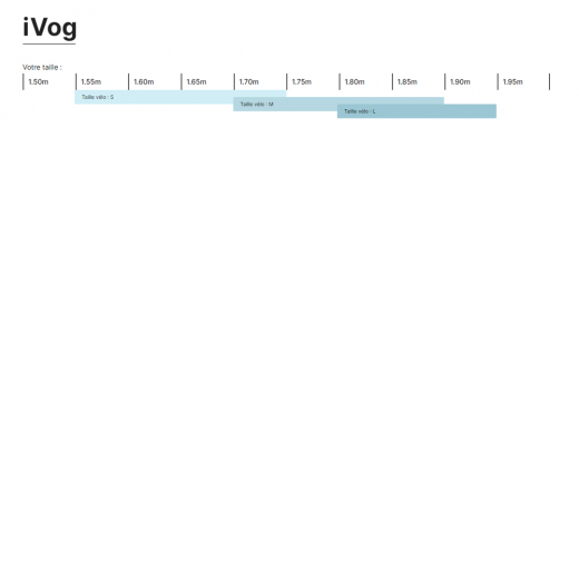 Ivog City Up 4.1 Vert Jade 400wh