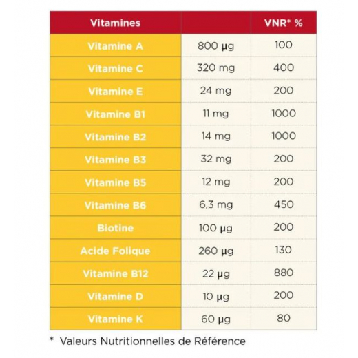 Capsules De Vitamines