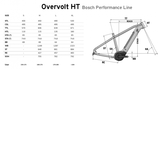 Overvolt Ht 5.5