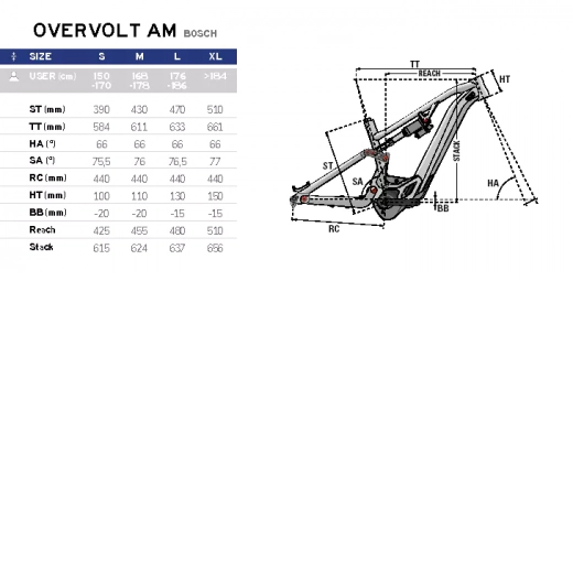 Overvolt Am 5.6