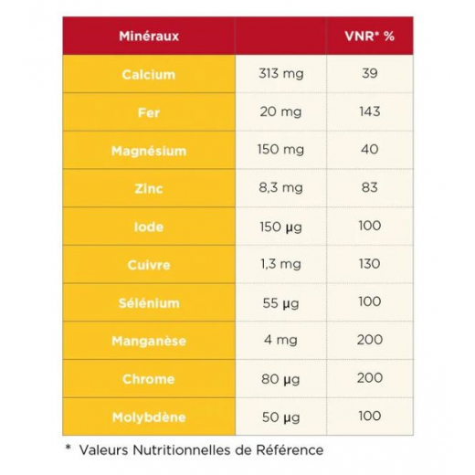 Capsules De Vitamines