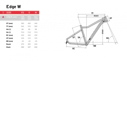 Edge 3.7 W