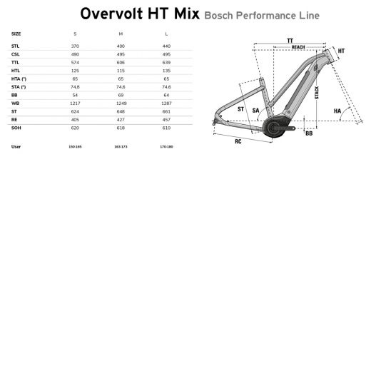 Overvolt Ht 5.5 Mix