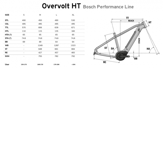 Overvolt Ht 5.5 High