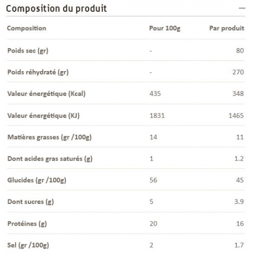 Couscous De Poulet Aux Legumes