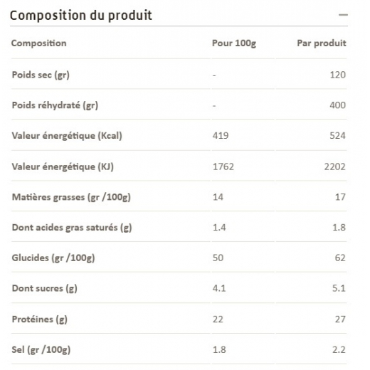 Pates Poulet Et Legumes Du Potager