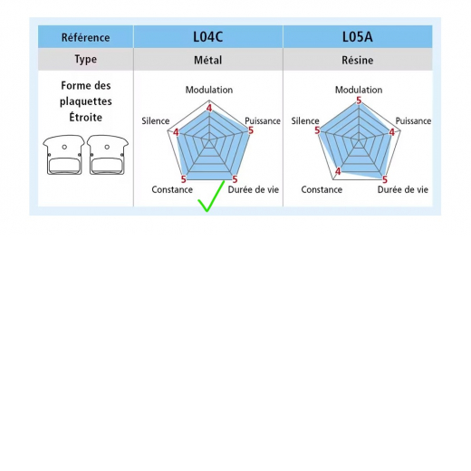 Plaquettes Frein Metal L04c Shimano