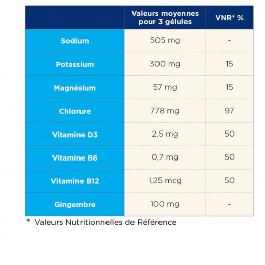 Capsules De Sel