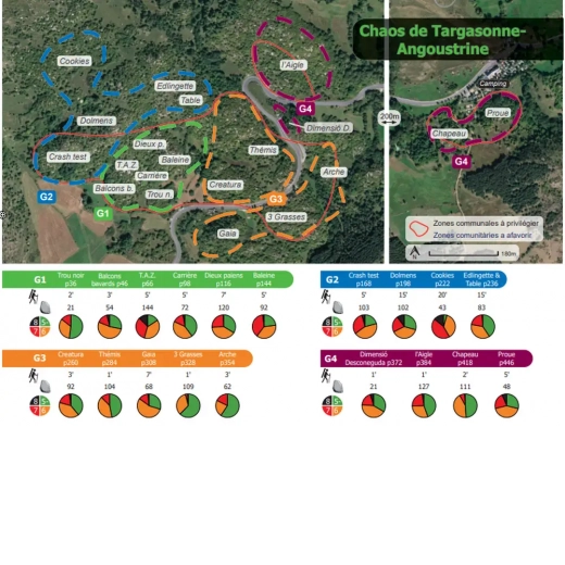 Topo Du Chaos De Targasonne-angoustrine - Topo | Ct Ffme 66