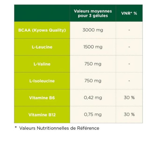 Capsules De Bcaa