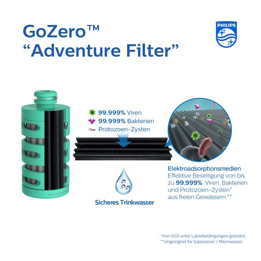 Filtre De Rechange Gozero Adventure