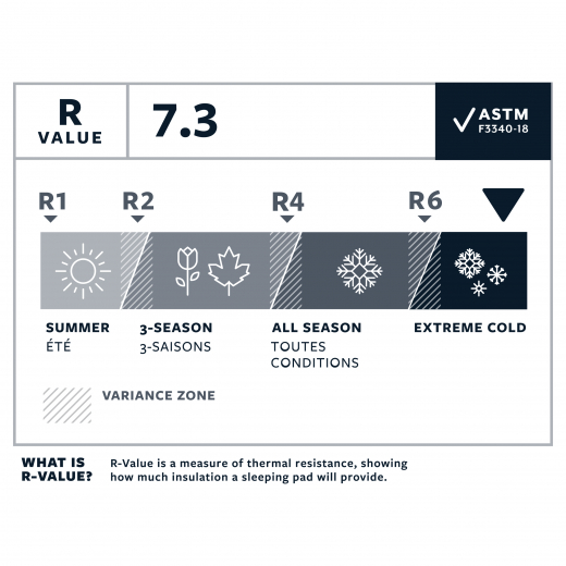 Neoair Xtherm Nxt Regular