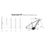 Overvolt Ht 5.5