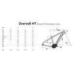 Overvolt Ht 7.6